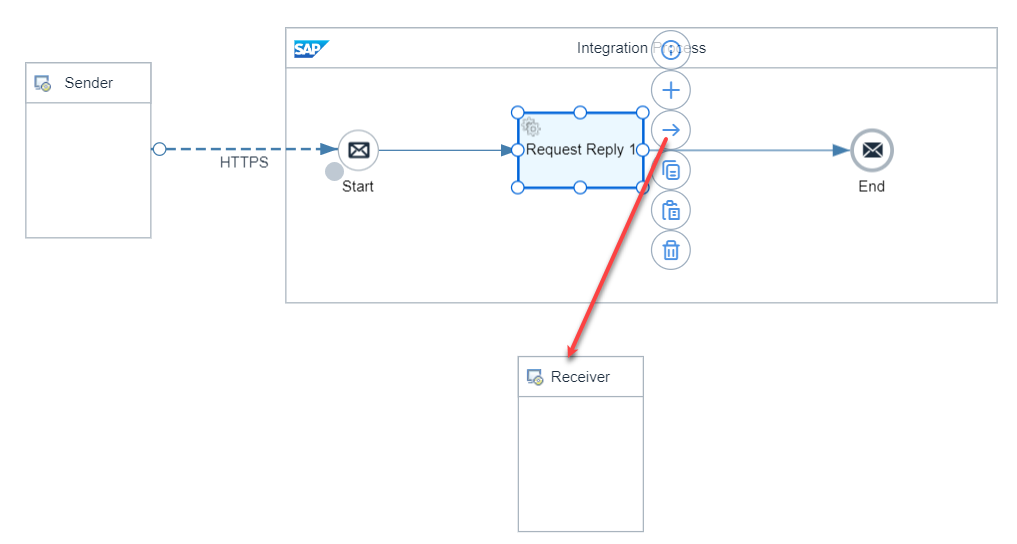 Connect Request Reply to Receiver